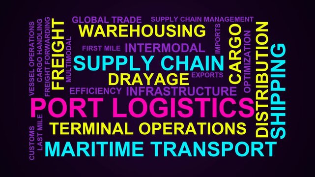 Port Logistics Word Cloud