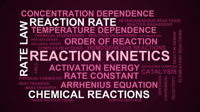 Reaction Kinetics Word Cloud