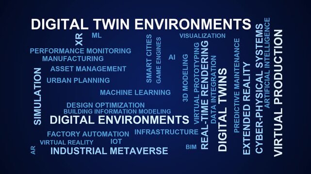 Digital Twin Environments Word Cloud