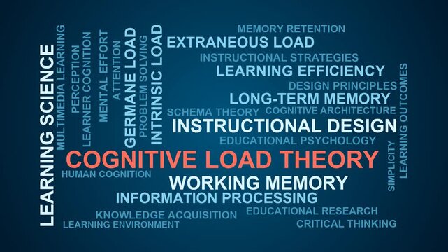 Cognitive Load Theory Word Cloud