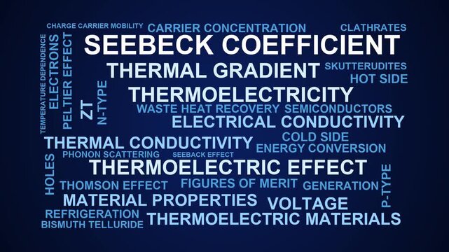 Seebeck Coefficient Word Cloud