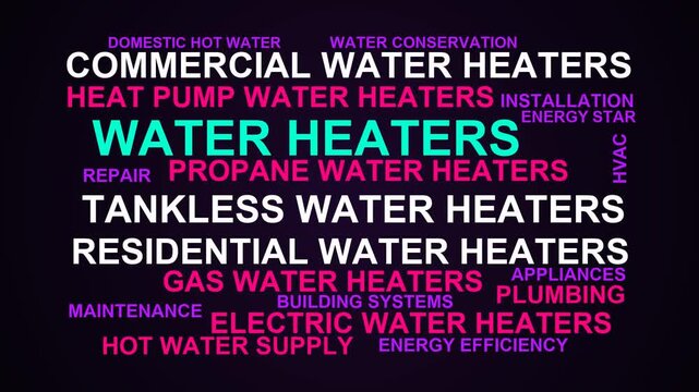 Water Heaters Word Cloud