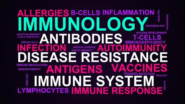 Immunology Word Cloud