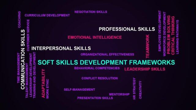 Soft Skills Development Frameworks Word Cloud