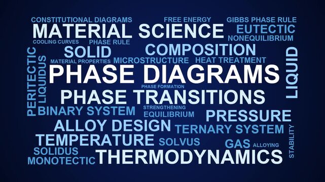 Phase Diagrams Word Cloud