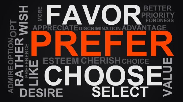 Prefer Word Cloud