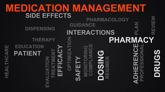 Medication Management Word Cloud
