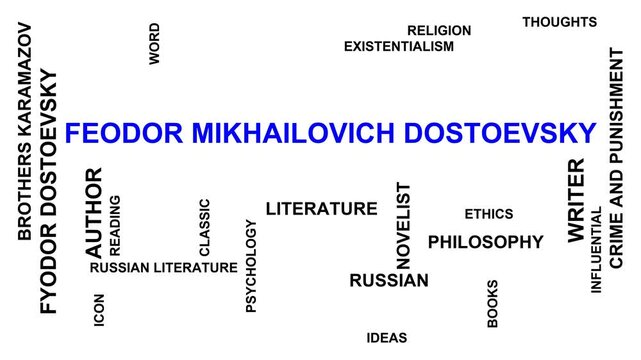 Feodor Mikhailovich Dostoevsky Word Cloud