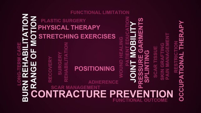 Contracture Prevention Word Cloud