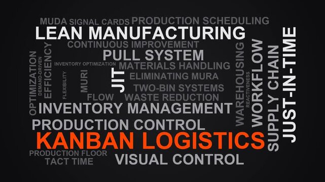 Kanban Logistics Word Cloud