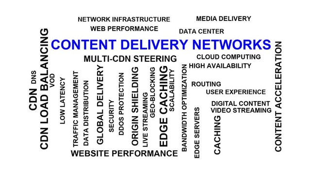 Content Delivery Networks Word Cloud