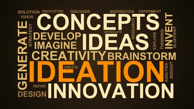 Ideation Word Cloud