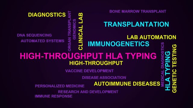 High-Throughput Hla Typing Word Cloud