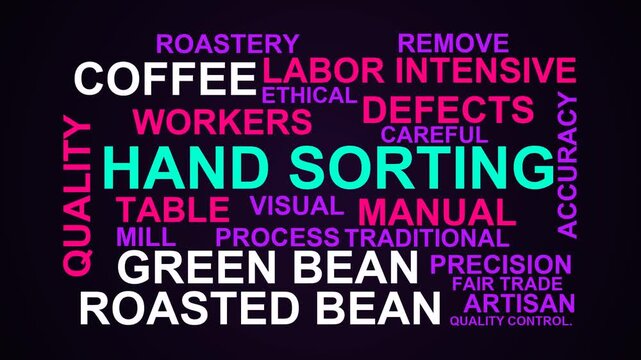 Hand Sorting Word Cloud
