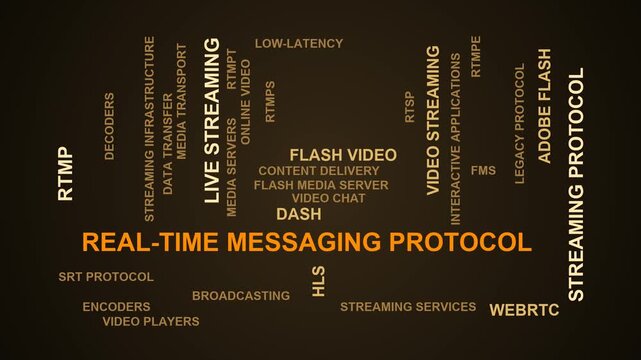 Real-Time Messaging Protocol Word Cloud