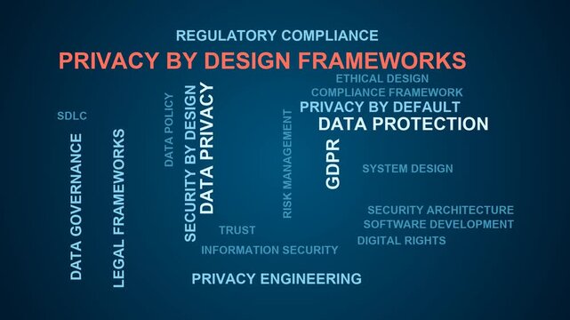 Privacy By Design Frameworks Word Cloud