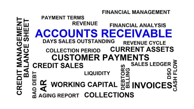 Accounts Receivable Word Cloud