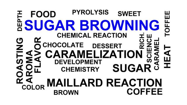 Sugar Browning Word Cloud