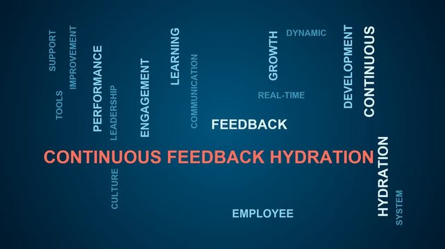 Continuous Feedback Hydration Word Cloud