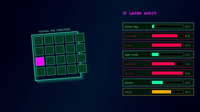 Three panel sequence showing container scanning metrics displayed on digital grids with glowing pink and cyan interface elements floating against a dark blue background environment