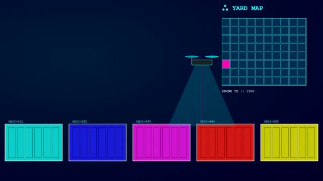 Container scanning performed by automated drone equipment tracking cargo inventory in a modern shipping yard setting while displaying a digital grid map of the facility