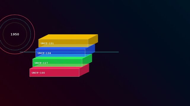 Three phases of container scanning display animated blocks representing layered system architecture in a dark digital space with glowing data markers shown in a sequence