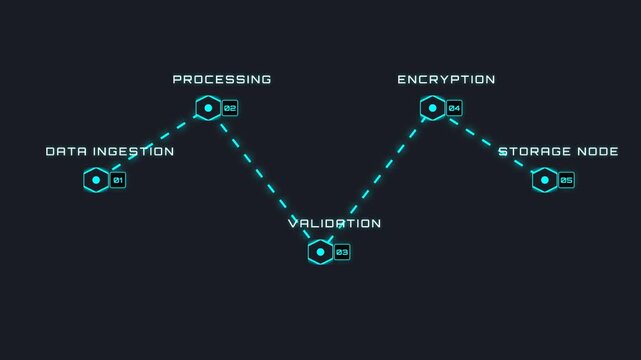 Abstract Data Process Flowchart Animation with Futuristic Glowing Nodes and Network Connections