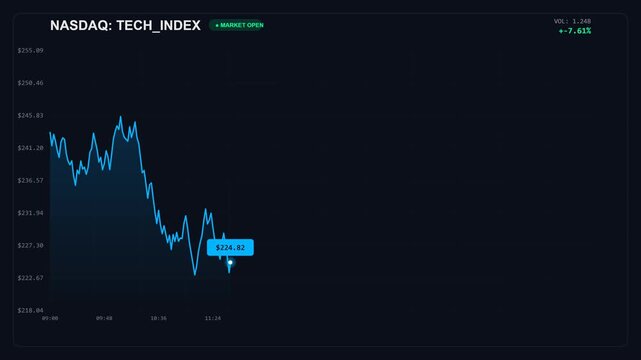 Stock Market Index Chart Displaying Price Trends and Fluctuations on a Digital Screen