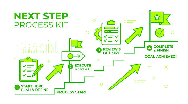Next Step Process Kit: Plan, Execute, Review, Complete - Business Infographic