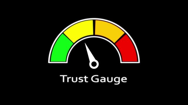 Trust gauge meter animation: measuring customer confidence and business reliability indicator measurement