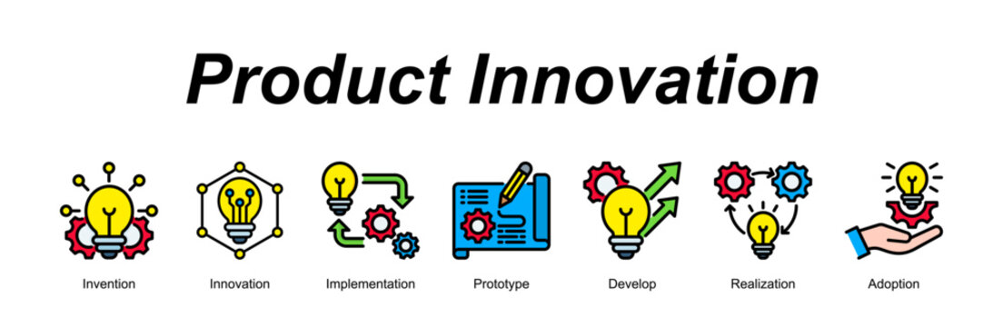 Product Innovation banner web icon vector illustration concept with an icon of Invention, Innovation, Implementation, Prototype, Develop, Realization, Adoption 