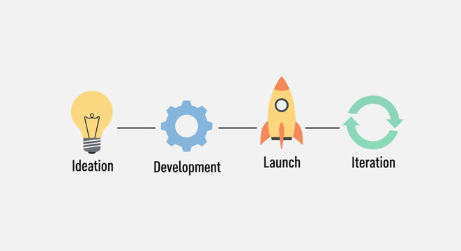 Conceptual illustration of product development process with ideation to iteration stages.