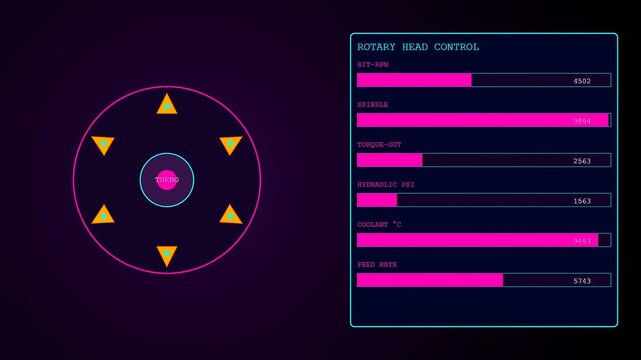 Digital displays showing drilling automation stats with animated circular interfaces and shifting bar graphs inside a dark neon glowing panel for industrial monitoring and data analytics