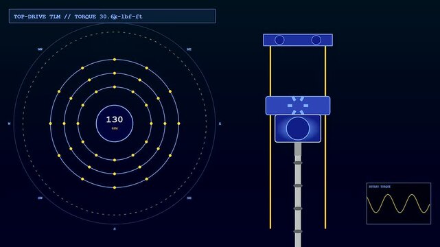 Digital displays showing drilling automation telemetry with rotating radar scanners and live wave patterns tracking the movement of heavy machinery within a dark blue interface environment