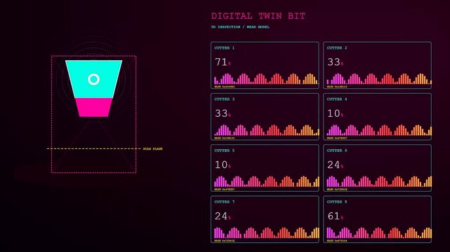 Drilling automation processes are visualized through a sequence of digital dashboard screens showing fluctuating wear patterns on rotating conical shaped cutting bits in dark room settings