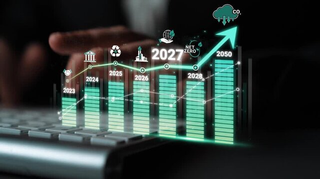 Futuristic Growth Chart Showcasing Sustainable Development Goals for 2023 to 2050 with Emphasis on Carbon Neutrality and Net Zero Initiatives Sigmoid