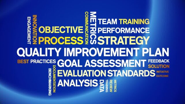 Quality improvement Plan animated word cloud-text design animation tag kinetic typography seamless loop.