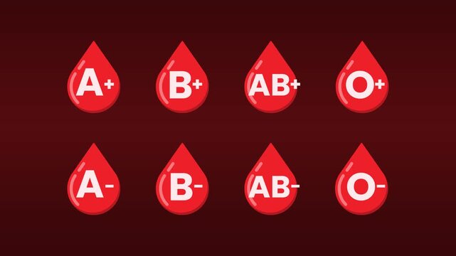 Blood group classification animation featuring ABO and Rh factor blood drop icons for healthcare education medical presentation and transfusion
