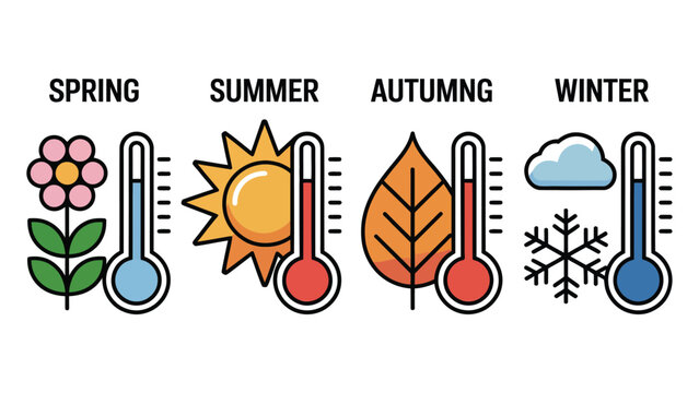 Four seasonal weather icons with thermometers showing temperature changes over time