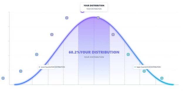 Animated blue normal distribution bell curve showing statistical data points and percentage area for math analysis.