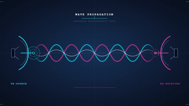 Animated visualization of electromagnetic wave propagation for data transmission