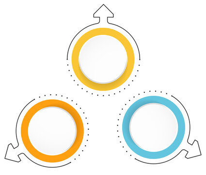 Circular workflow diagram with three colorful steps