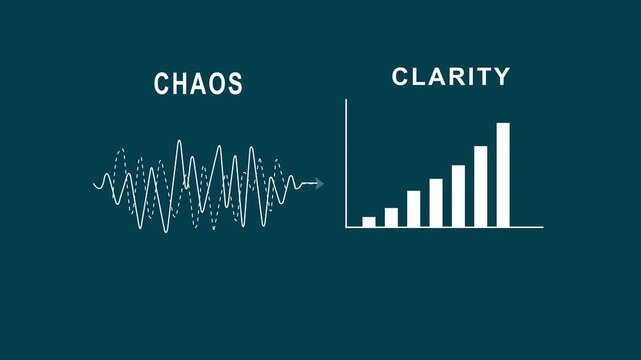 A concept transforming complex oscillating patterns into clear understandable progress illustrates how chaos can lead to clarity in business processes, business history graph animation