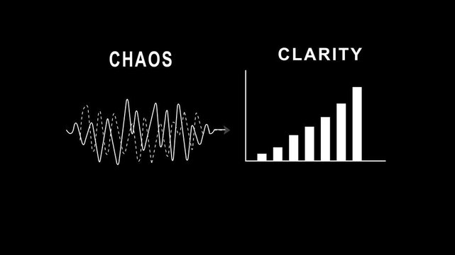 A concept transforming complex oscillating patterns into clear understandable progress illustrates how chaos can lead to clarity in business processes, business history graph animation