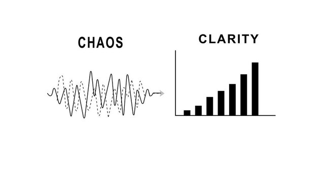 A concept transforming complex oscillating patterns into clear understandable progress illustrates how chaos can lead to clarity in business processes, business history graph animation