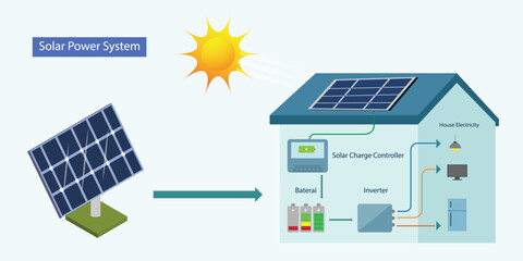 Modern eco house with solar panel system vector concept © Hunia Studio