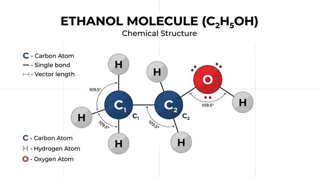 Ethanol Molecule C2H5OH Chemical Structure Diagram