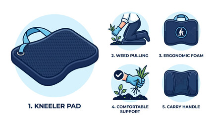 Ergonomic garden kneeler pad infographic for weeding comfort. © gacor