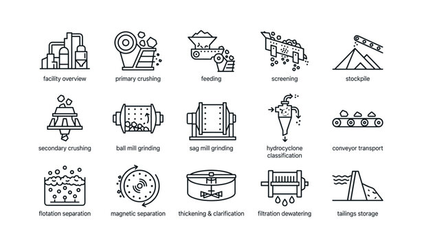 Mining process icons showing crushing and grinding workflow