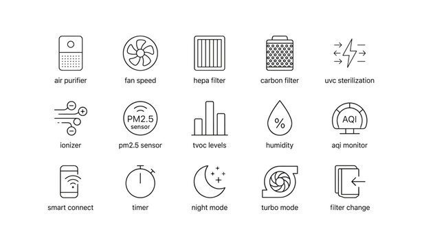 Air purifier feature icons showing functions and controls